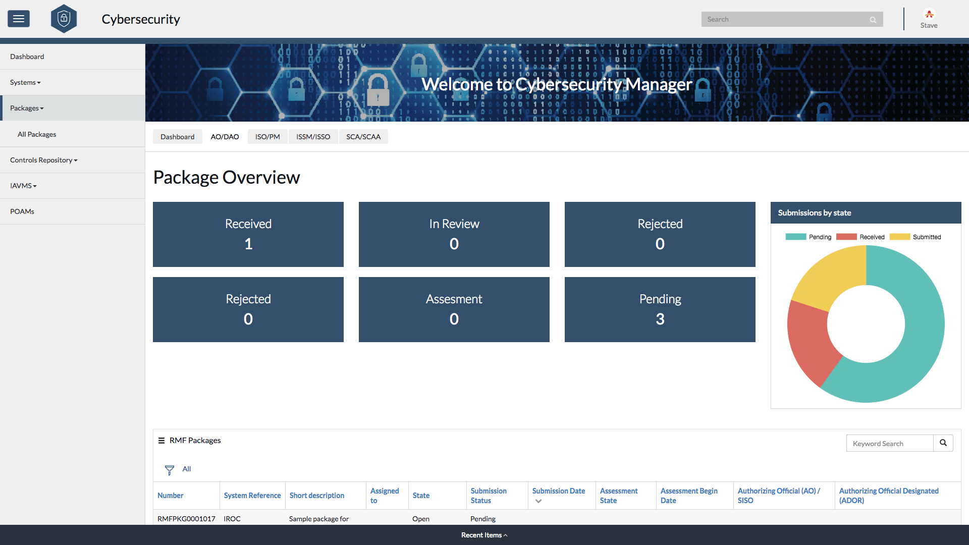 Cybersecurity Manager System Package Dashboard